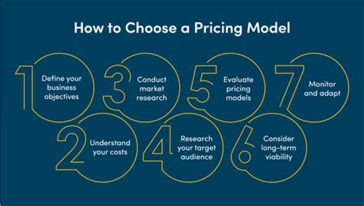 What are the three approaches in pricing products services?