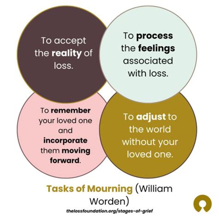 What are the three basic tasks of promotion?