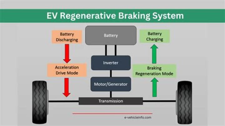 What are the three braking systems?