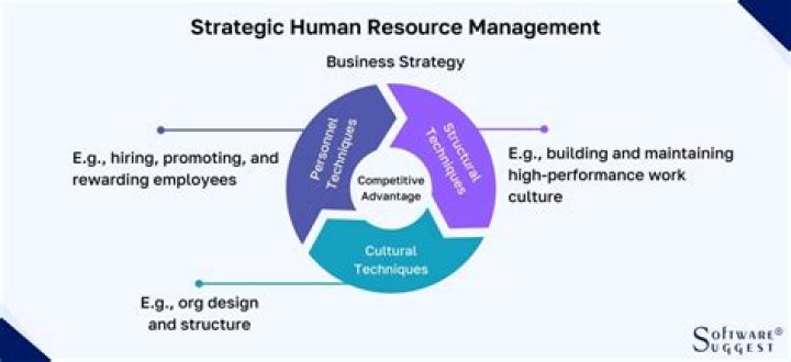 What are the three different approaches to strategic human resource management?