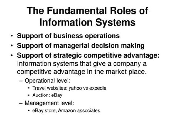 What are the three fundamental roles of information systems?