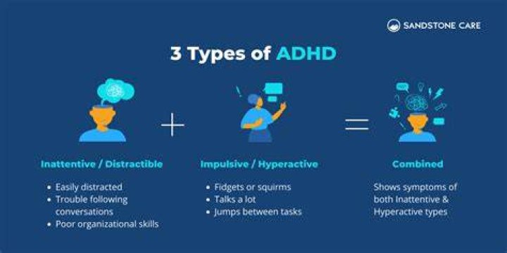 What are the three types of ADHD?