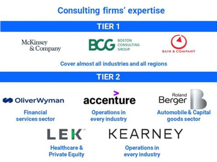 What are the tiers of consulting?