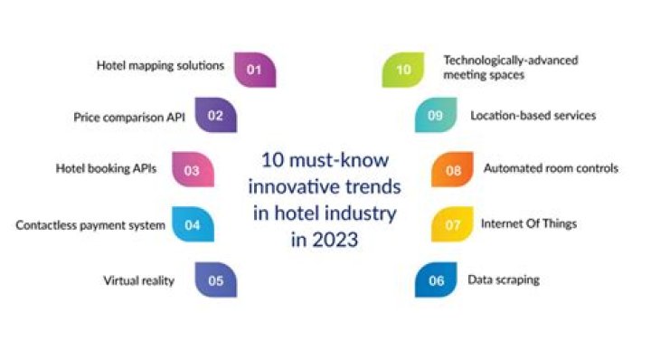 What are the trends in hotel industry?
