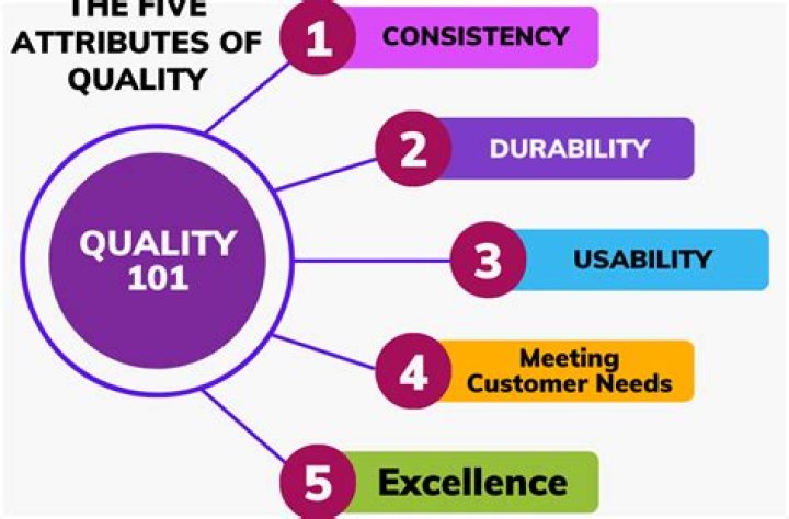What are the two basic attributes of quality?