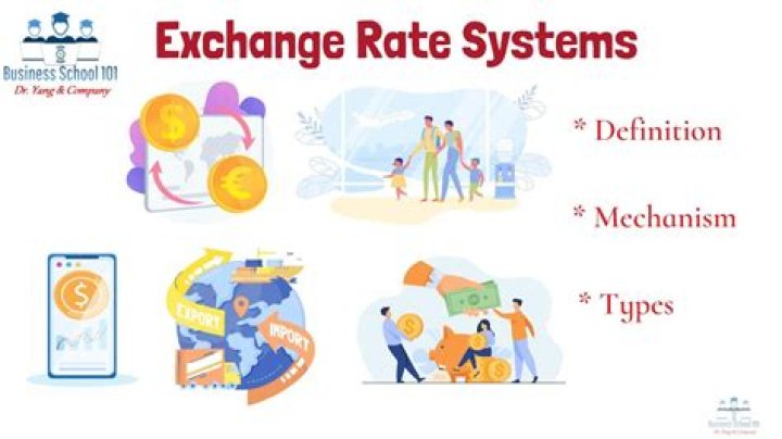 What are the two main types of exchange rate systems?
