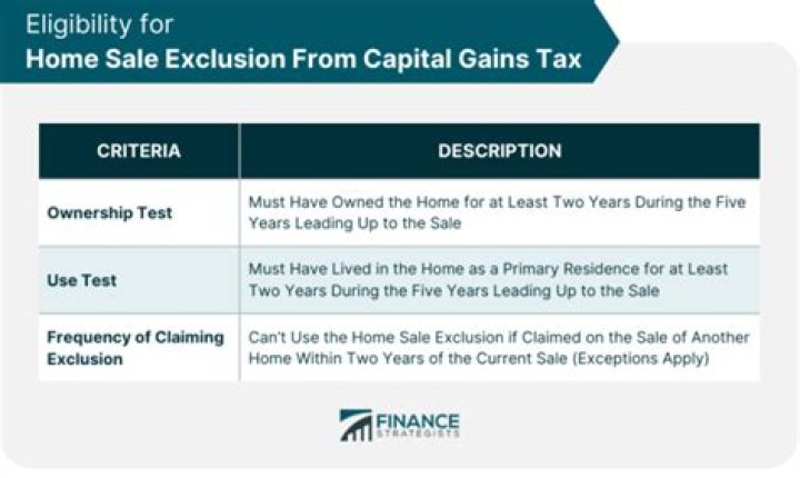 What are the two rules of the exclusion on capital gains for homeowners?