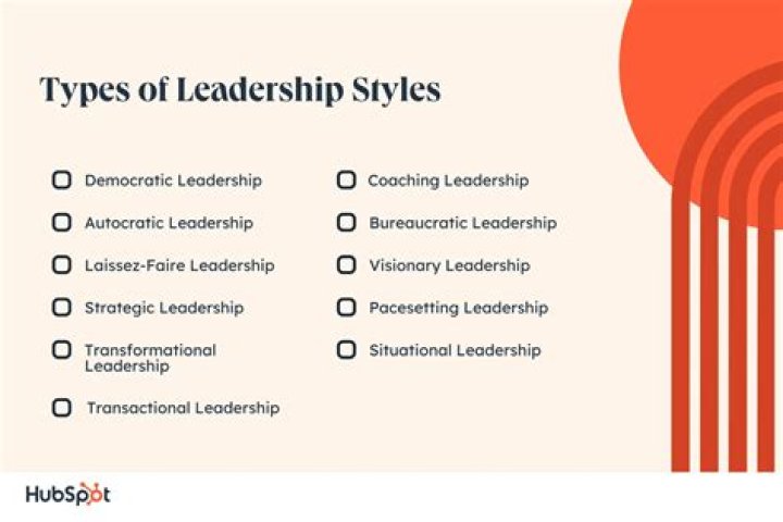 What are the types of contemporary leadership?