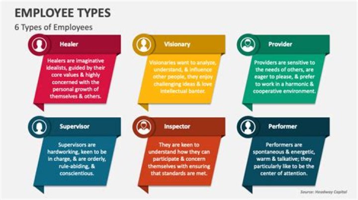 What are the types of employers?