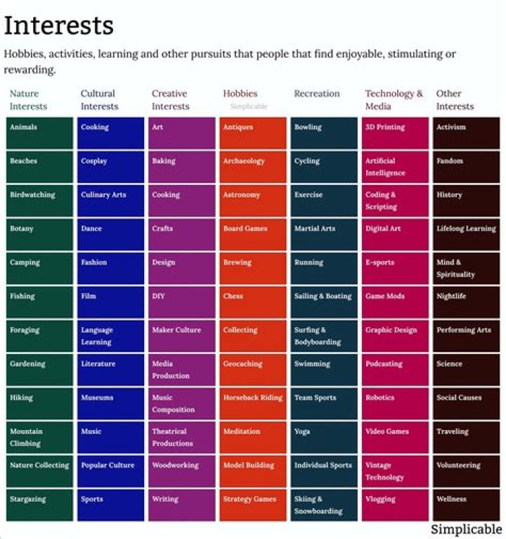 What are the types of interest explain?