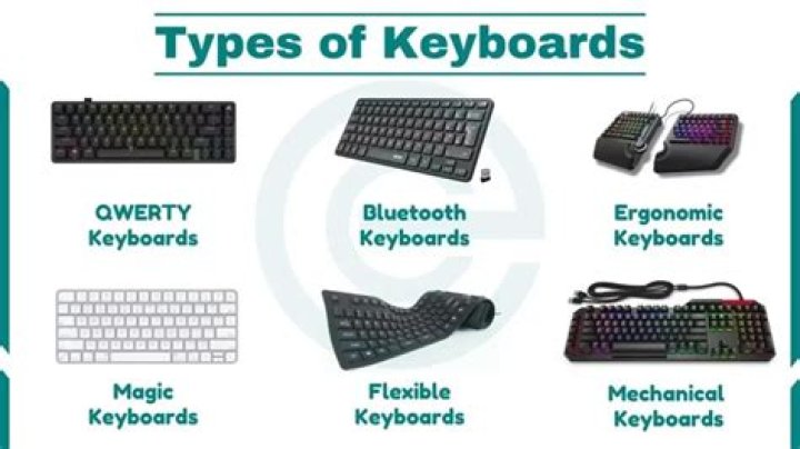 What are the types of keys on the keyboard?