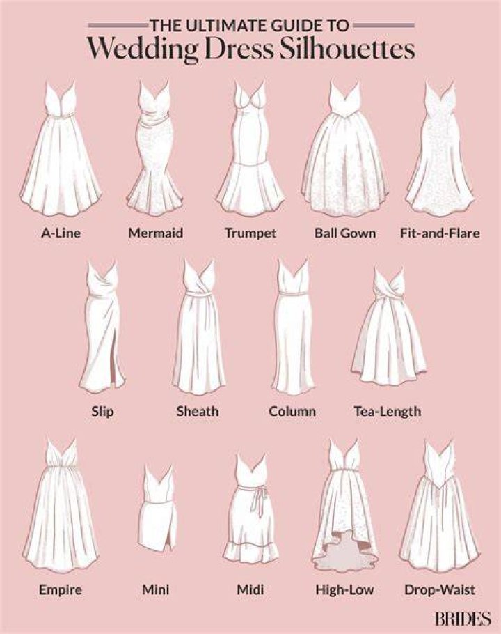 What are the types of wedding?