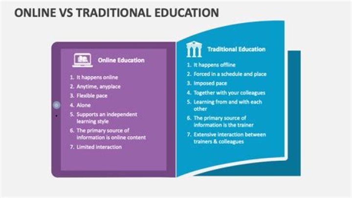 What are the weakness of traditional education?