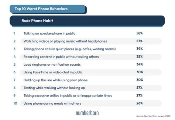 What are the worst phone habits?