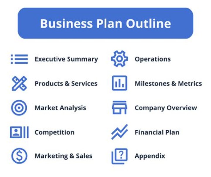 What are three examples of topics that would be covered in a typical business plan?