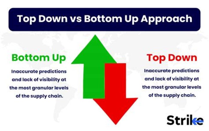 What are top down and bottom up schemes?