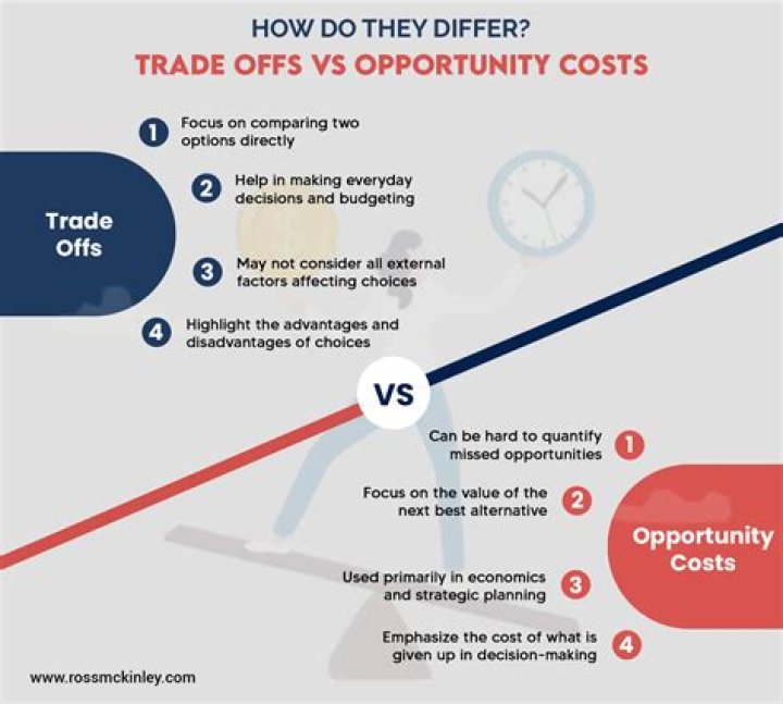What are trade offs and opportunity costs give examples?