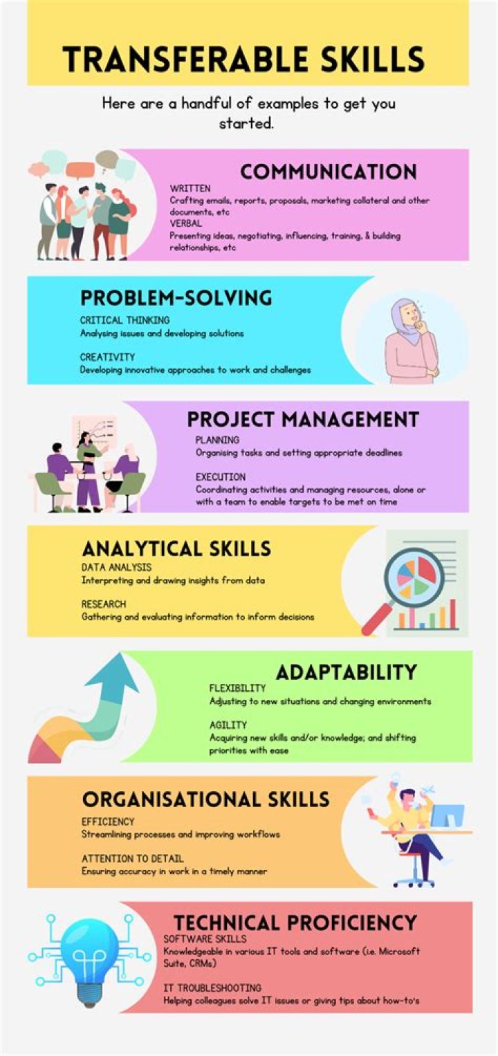 What are transferable business skills?