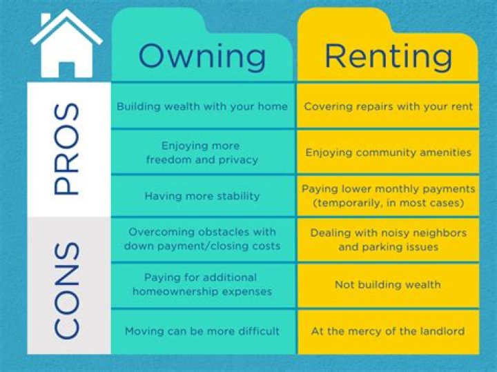 What are two disadvantages of owning rental property?