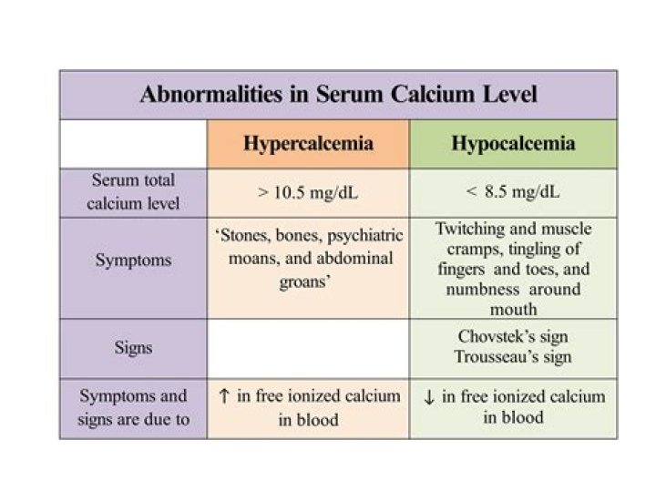 What are two signs of hypocalcemia?
