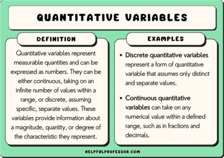 What are two variables that have positive association?