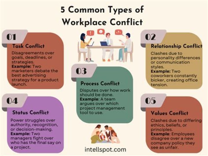 What are typical ways to handle conflict?