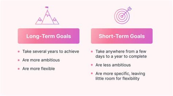 What are your short term long term career goals?