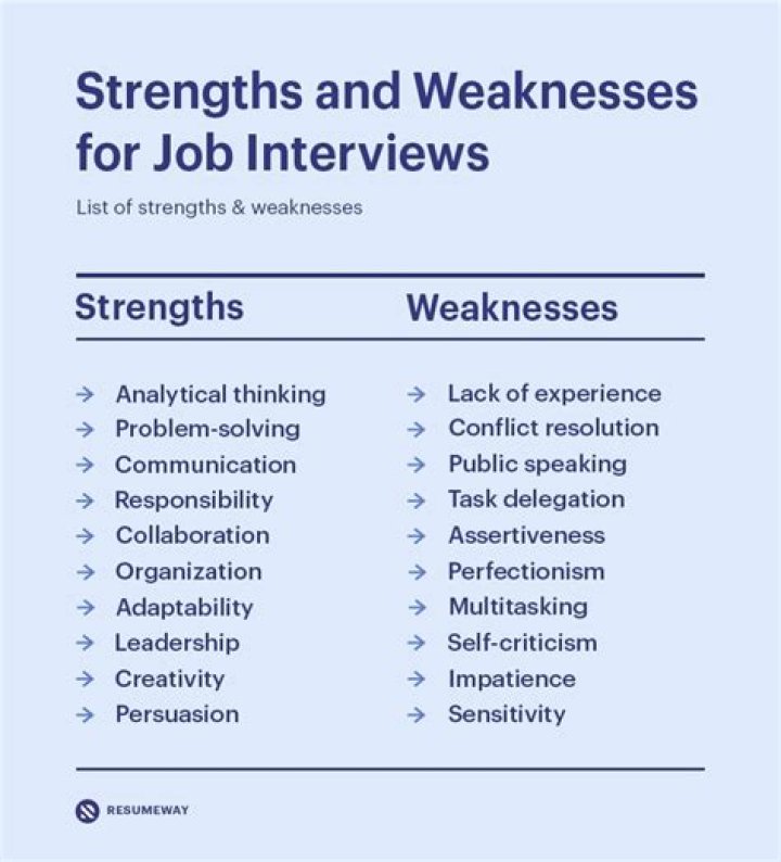 What are your strengths example answers?