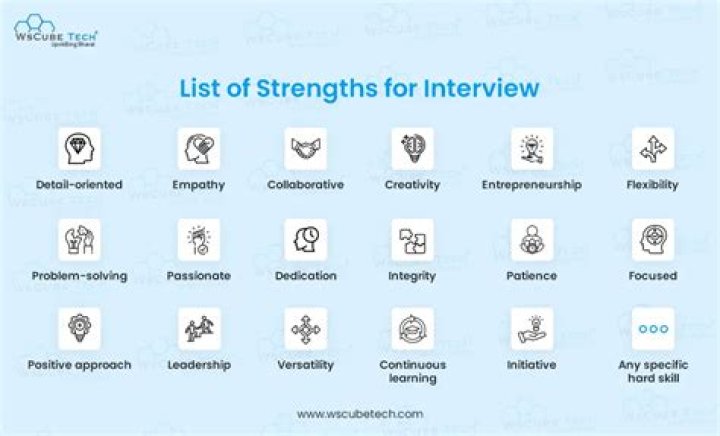 What are your strong points interview answer?