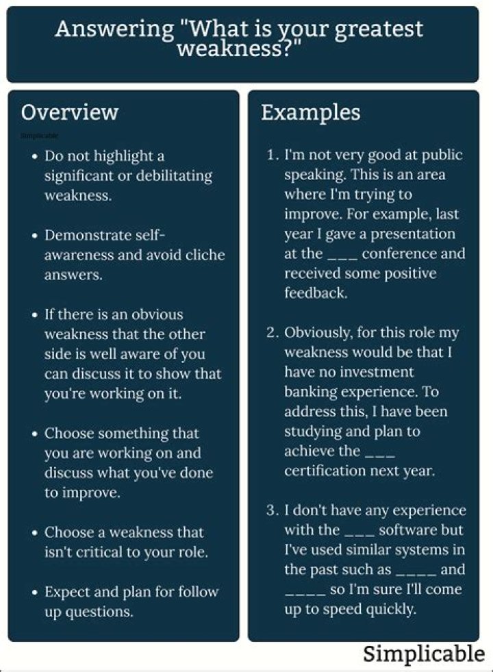What are your weaknesses example?