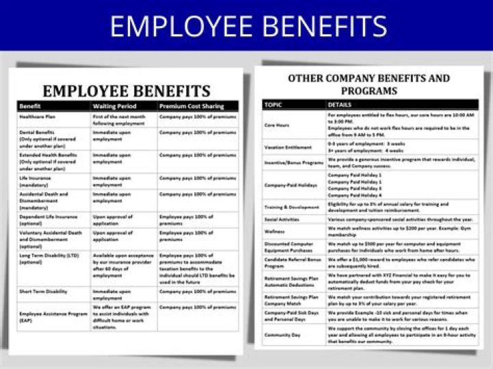 What benefits are full-time employees entitled to?