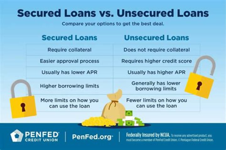 What bonds are secured?