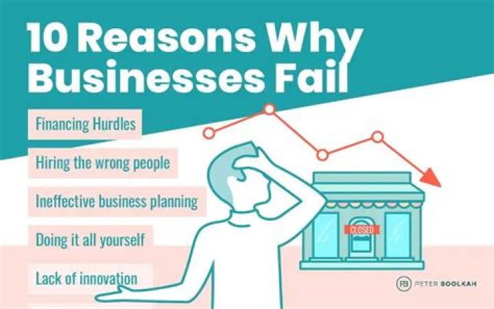 What businesses have recently failed?