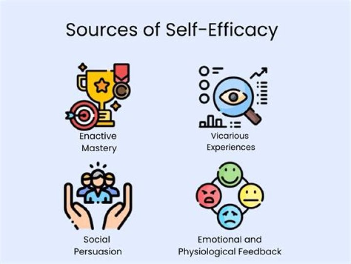 What can affect self-efficacy?