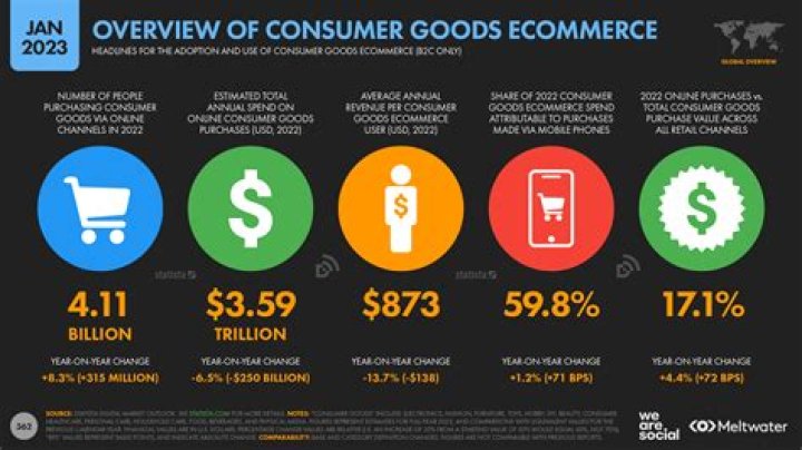 What can Consumer Affairs do?