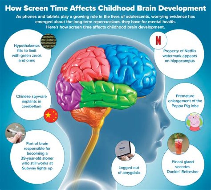 What can Excessive screen time lead to in children?