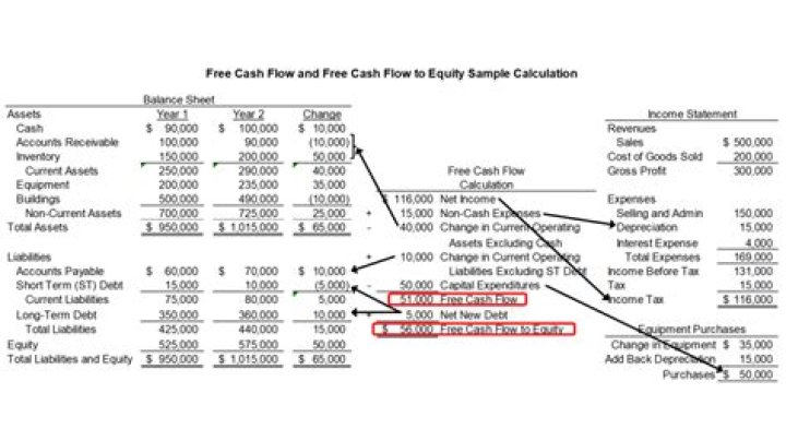 What can FCF be used for?