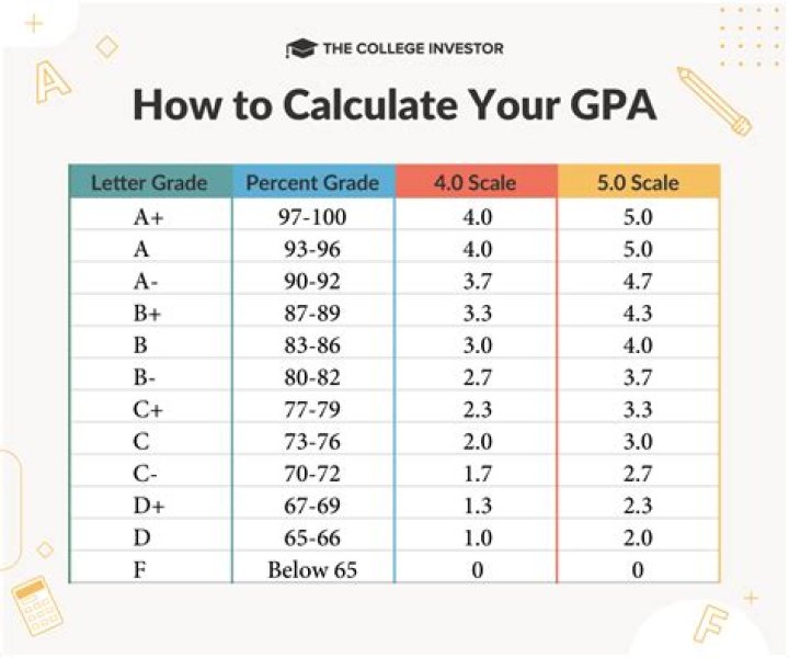 What can I do if my GPA is low in high school?