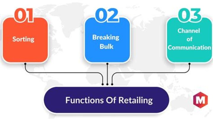 What can I do with a retailing major?