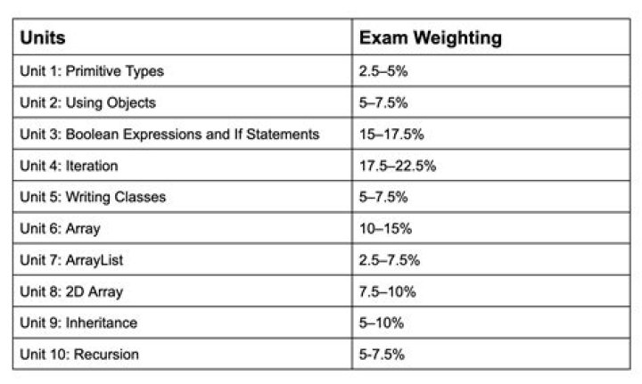 What can I expect from intermediate accounting?