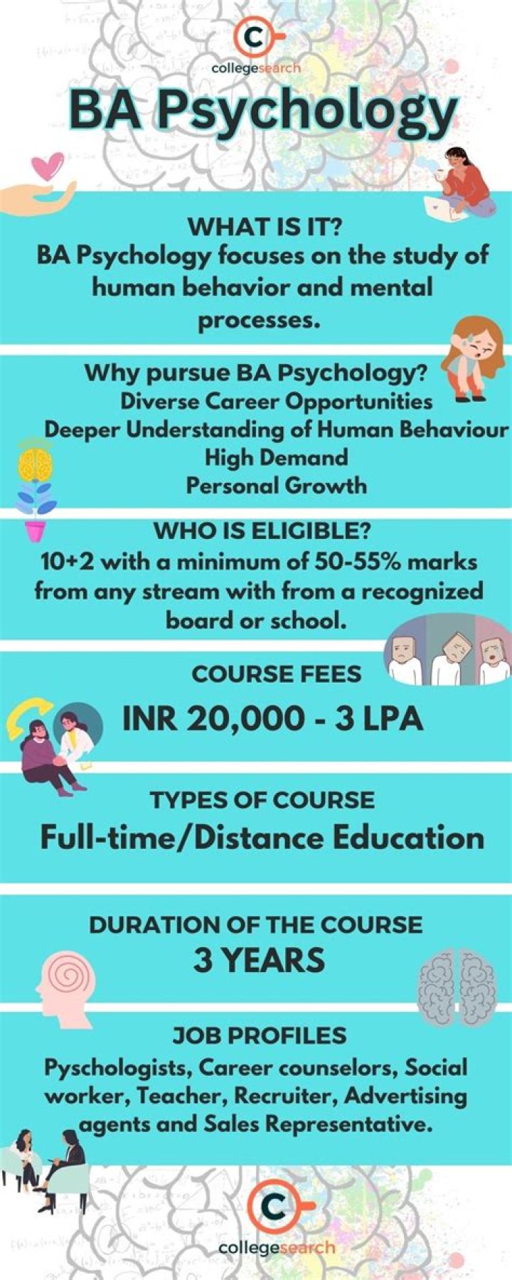 What can you do with Bachelor of Arts in psychology?