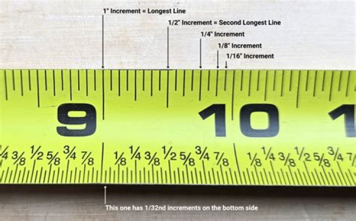 What can you measure a yard stick with?