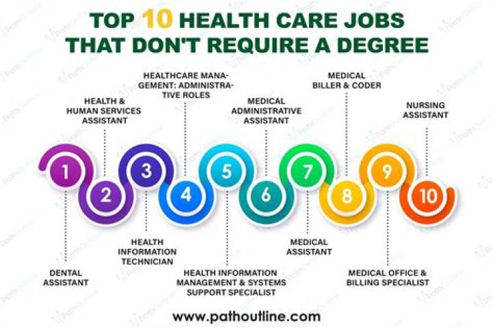 What career is best without a degree?