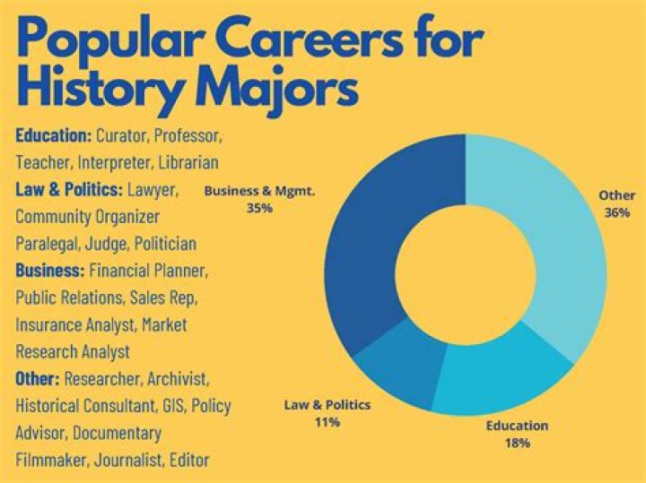 What careers come from political science majors?