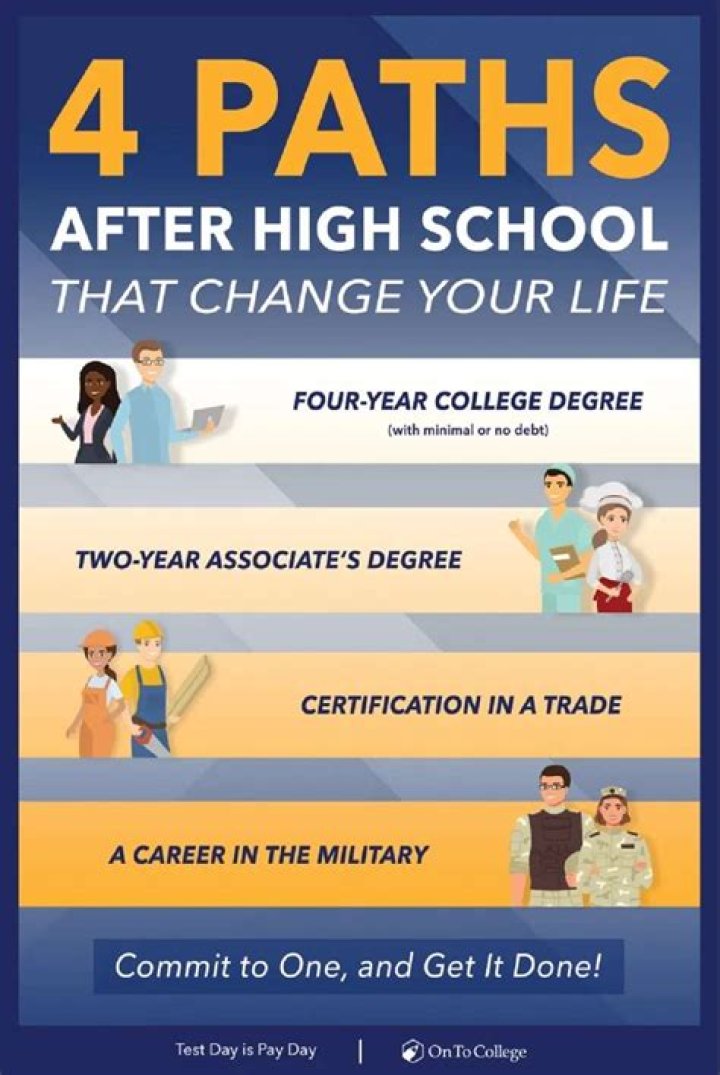 What careers do high school students want?