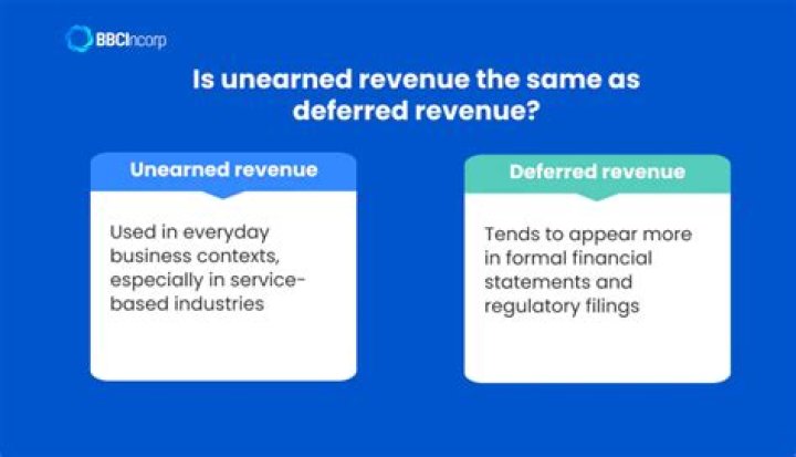 What category does unearned revenue fall under?