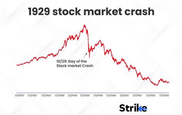 What caused the 1999 stock market crash?