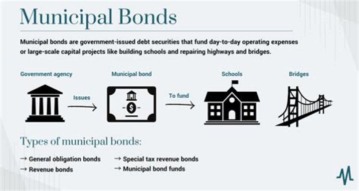 What causes bonds to go down?