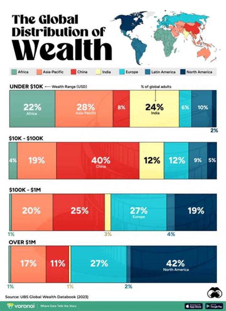 What causes differences in income among the population?