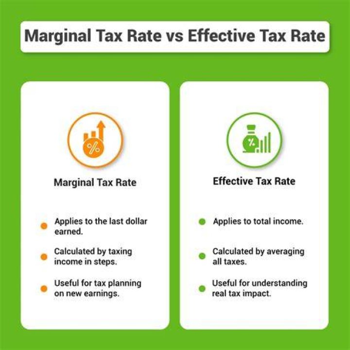 What causes effective tax rate decrease?